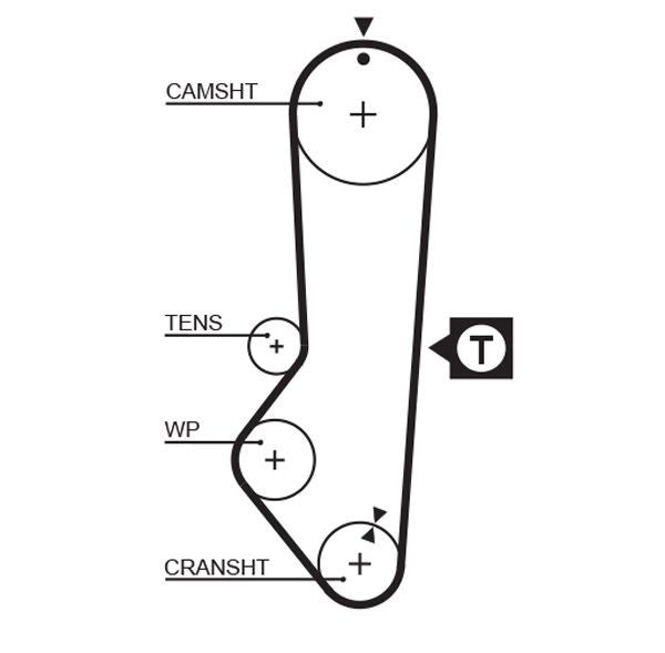 GATES PowerGrip 5225XS Zahnriemen